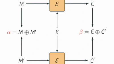 CryptoSMT featured image