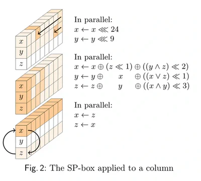 Gimli featured image