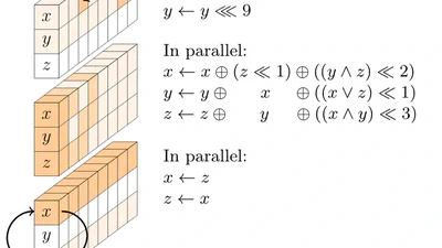 Gimli featured image