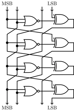 Skinny featured image