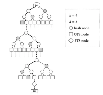 SPHINCS+ / SLH-DSA featured image
