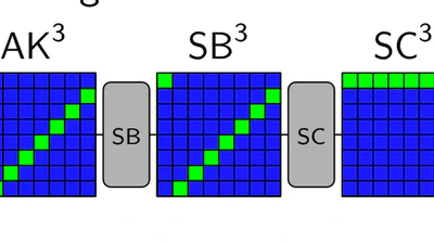 Practical Attacks on AES-like Cryptographic Hash Functions featured image