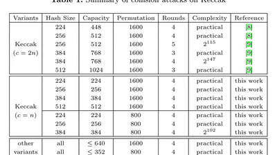 Security of AES with a Secret S-box featured image