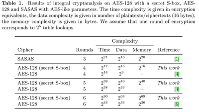 Differential Cryptanalysis of Keccak Variants  featured image