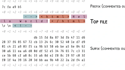 How to Abuse and Fix Authenticated Encryption Without Key Commitment featured image