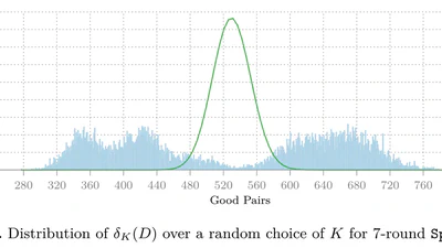 Mind the Gap - A Closer Look at the Security of Block Ciphers against Differential Cryptanalysis featured image