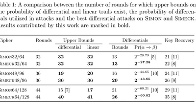 A Brief Comparison of Simon and Simeck featured image