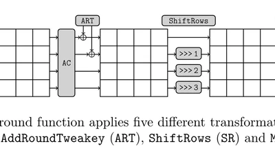 The SKINNY Family of Block Ciphers and its Low-Latency Variant MANTIS featured image