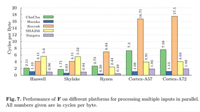 Putting Wings on SPHINCS featured image